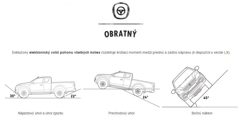 Nový Fiat Fullback technické parametre