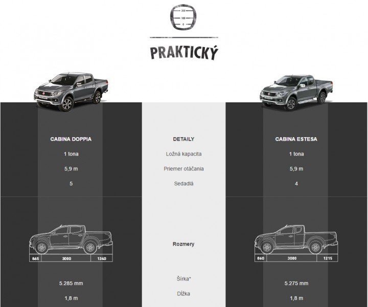 technické parametre Fiat Fullback 4x4 na predaj v Trnave